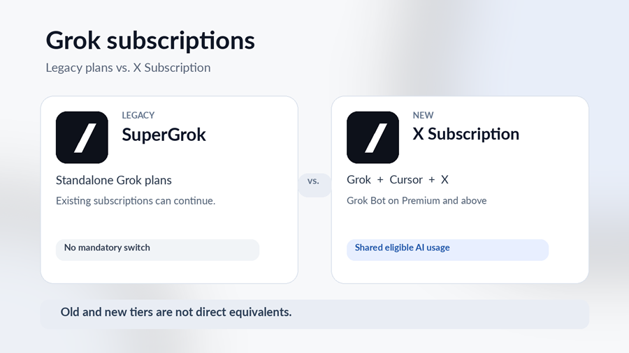 grok price comparison grok price comparison